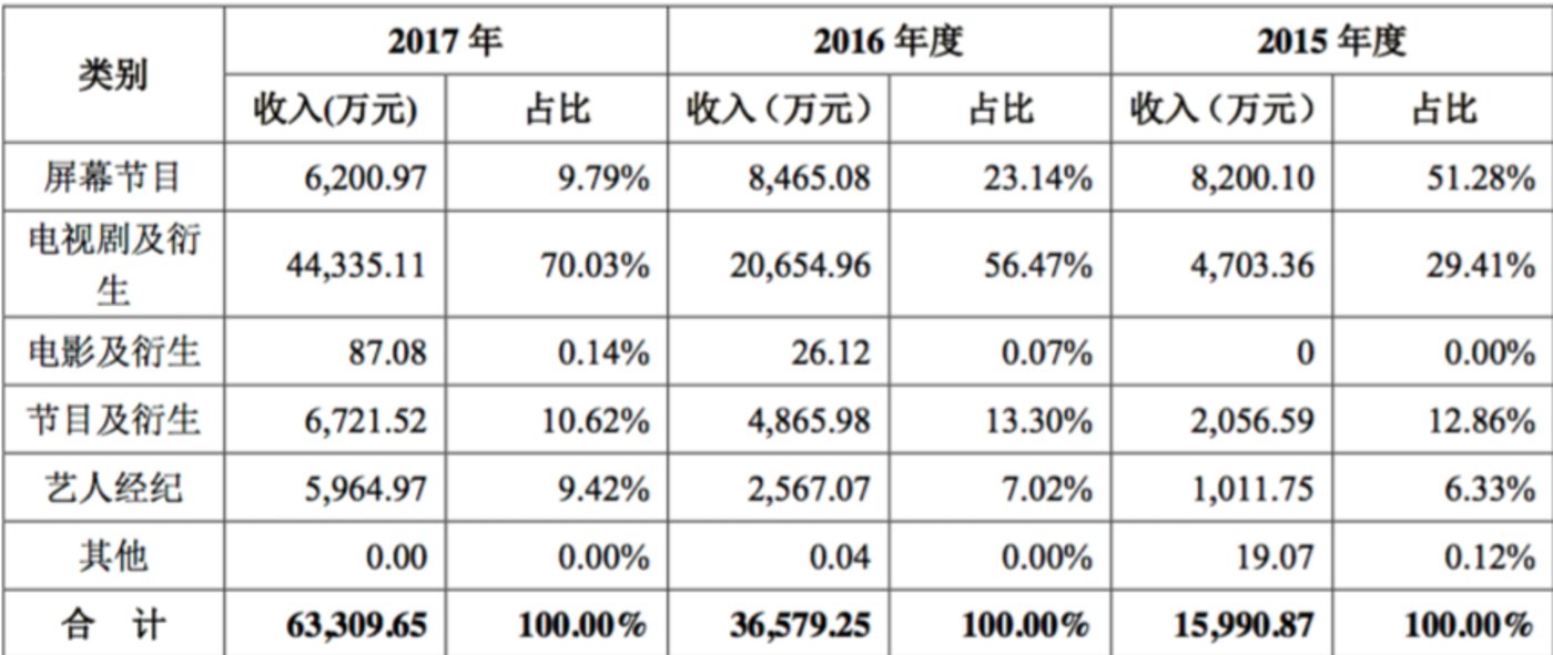 快乐的财务公司(中铝财务有限责任公司)(图7)