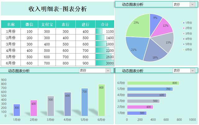 如何进行财务分析