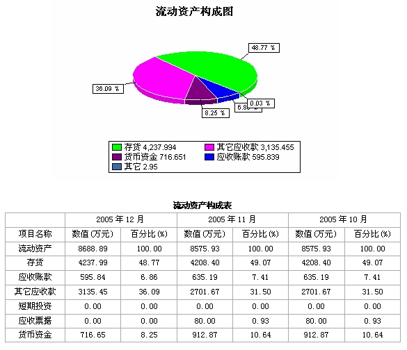 如何进行财务分析