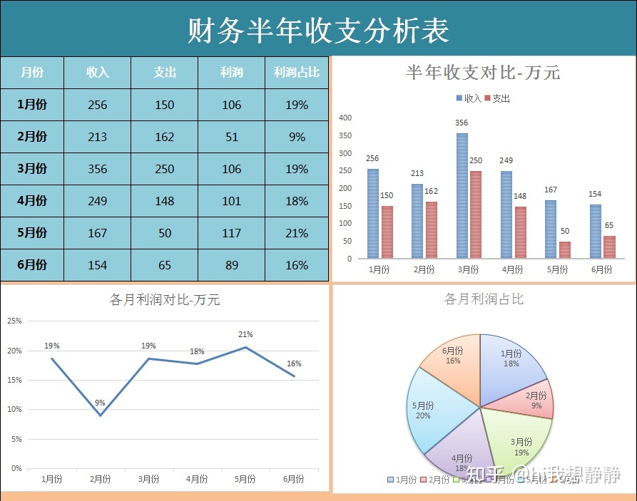 如何进行财务分析