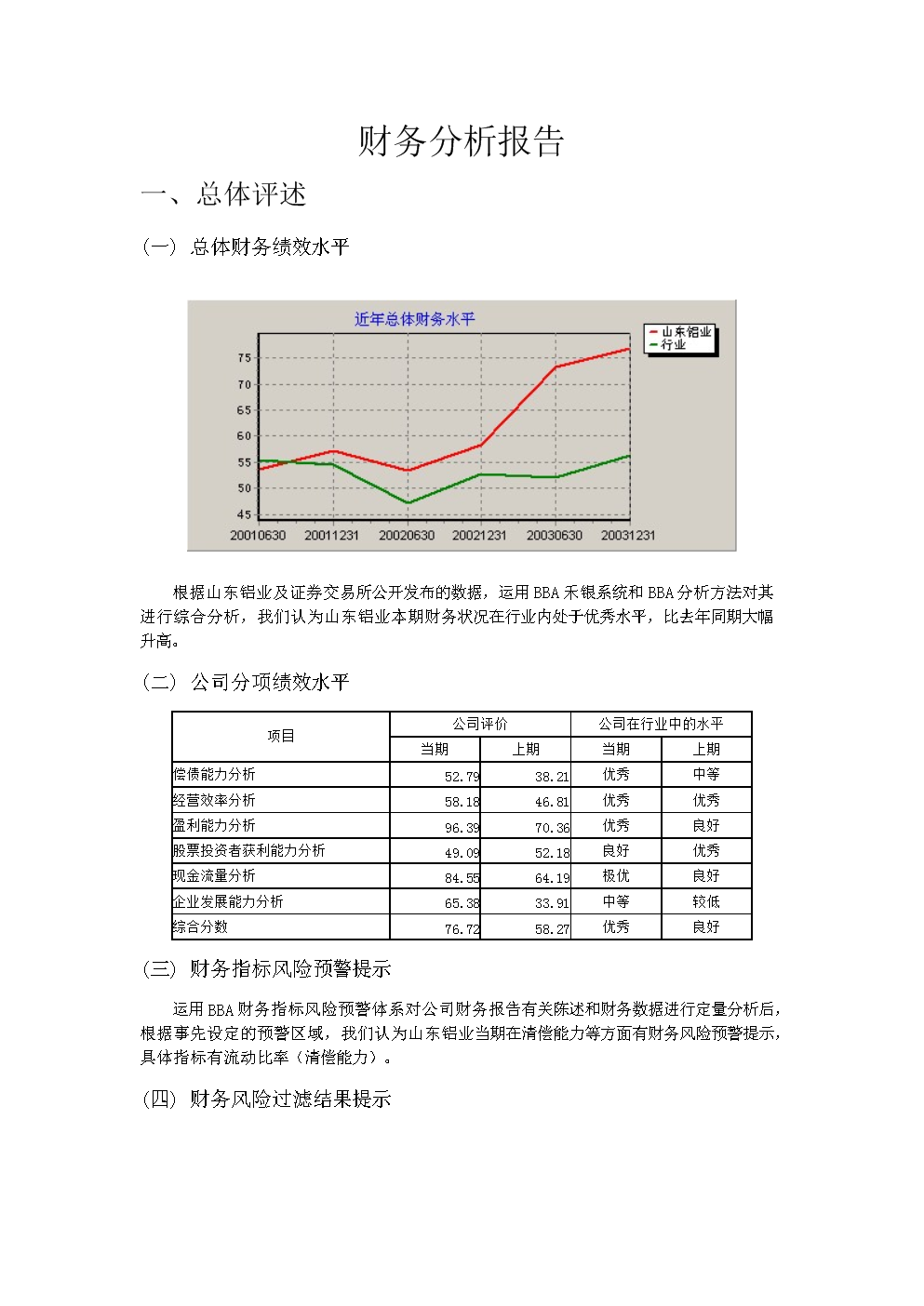 如何进行财务分析