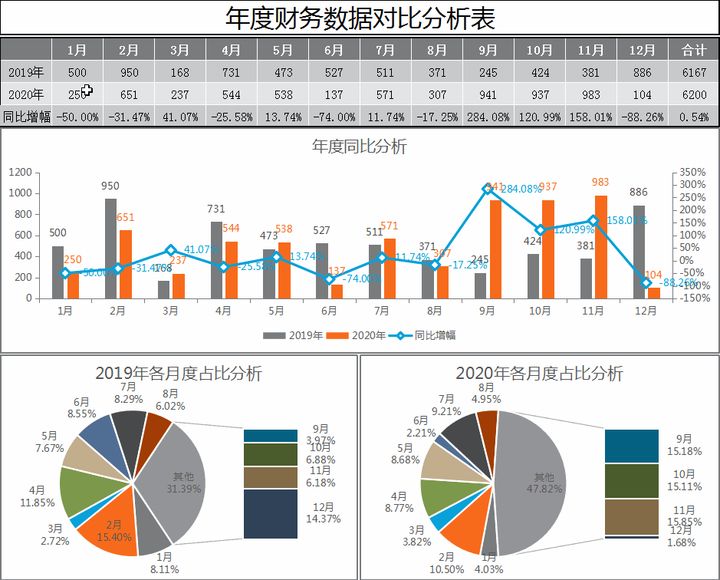 如何进行财务分析