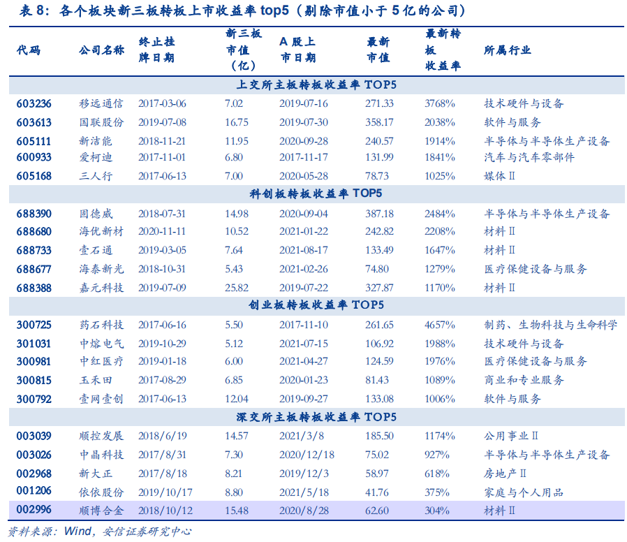 中国创业板上市条件(科创板红筹上市条件)