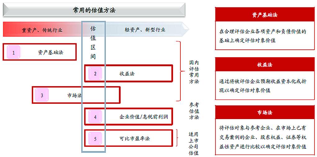 非上市公众公司监督管理办法(非上市公众公司监督管理办法 及相关规范 测试)