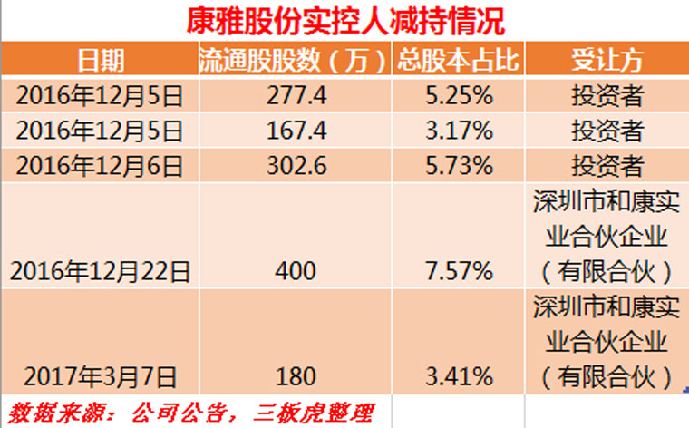 上市公司收购管理办法