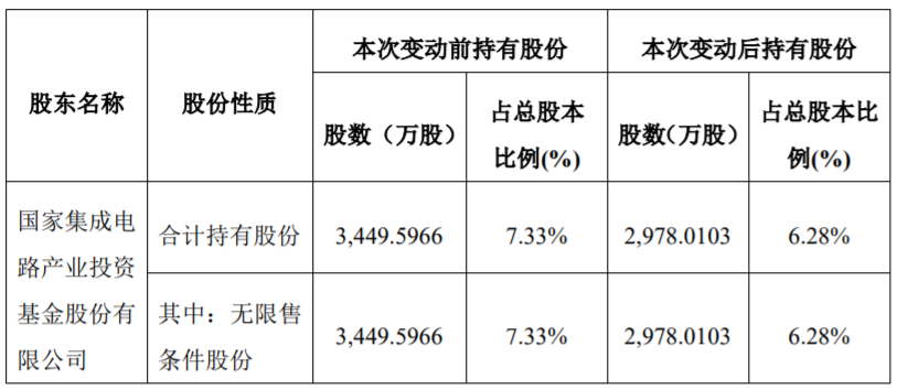 上市公司收购管理办法