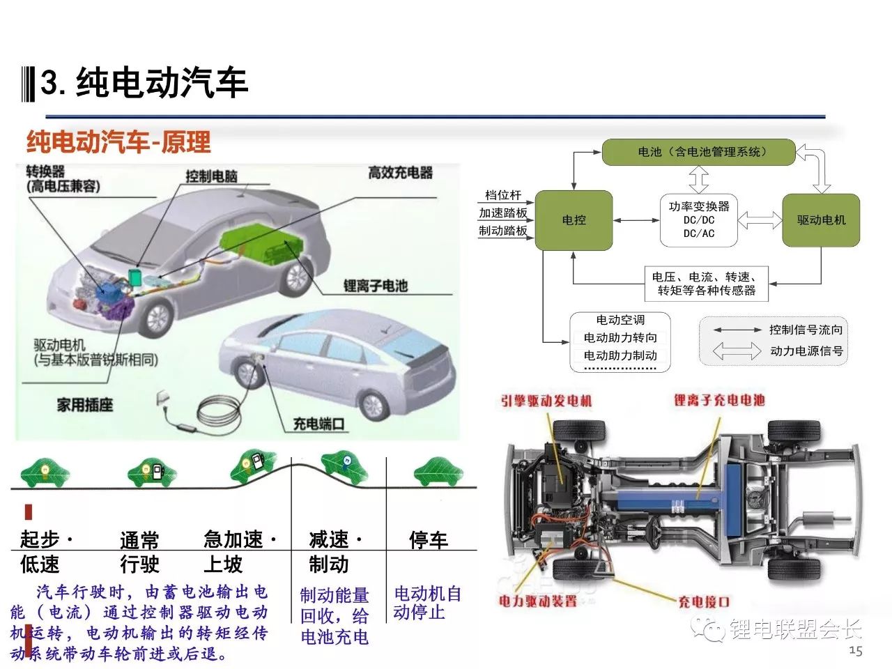 新能源汽车上市公司