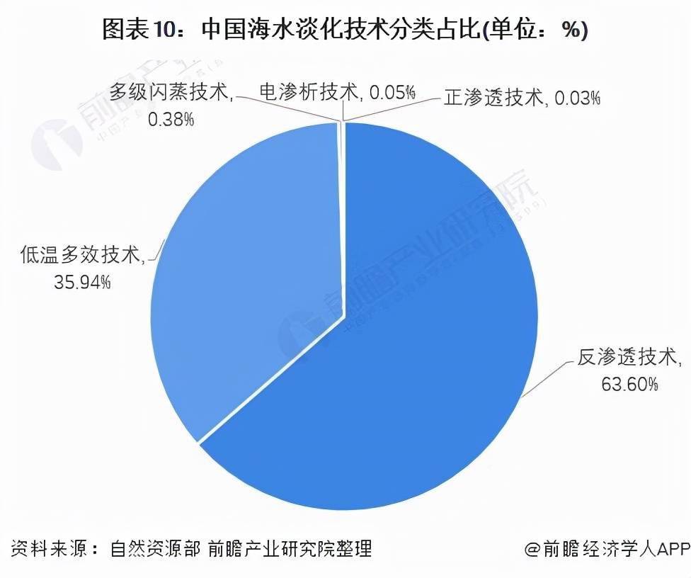 海水淡化上市公司(海水咸水逆变器海水专用)