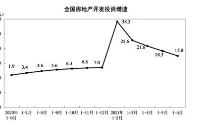 房地产上市公司