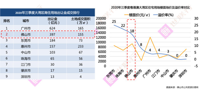 房地产上市公司