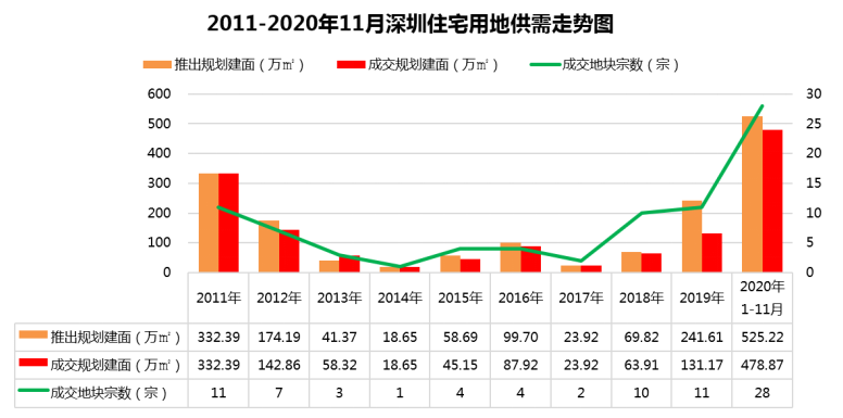 房地产上市公司