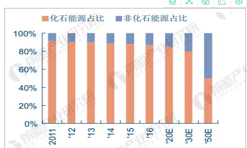 生物质能源上市公司(森源家具集团上市)