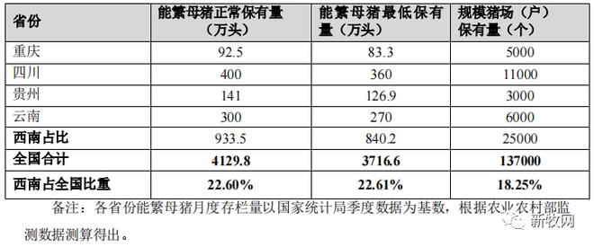 饲料上市公司(饲料药物添加剂公司)(图2)