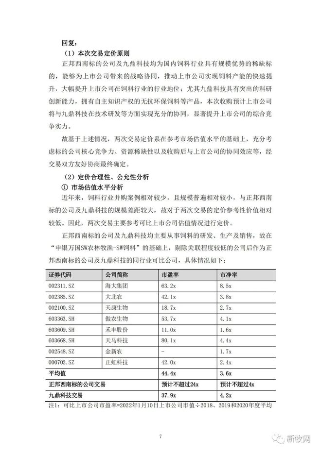 饲料上市公司(饲料药物添加剂公司)(图12)