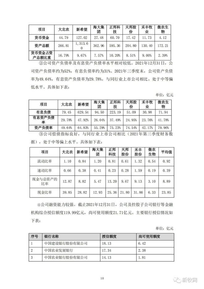 饲料上市公司(饲料药物添加剂公司)(图16)