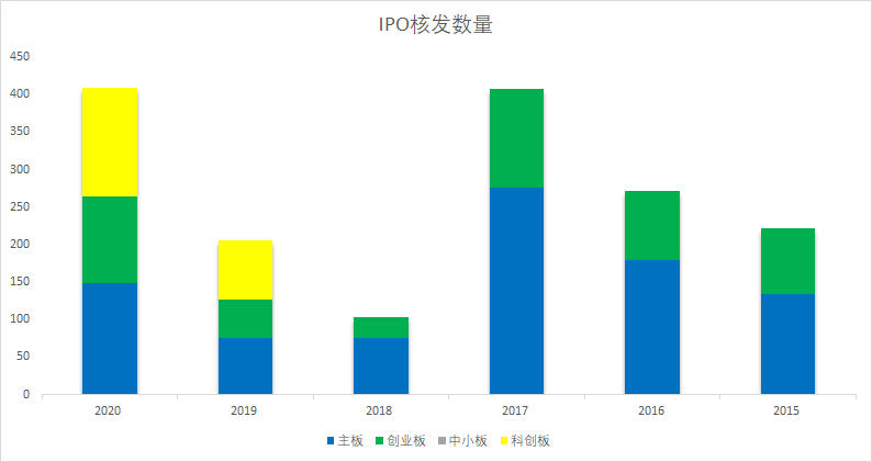 ipo市场(ipo对市场的影响)