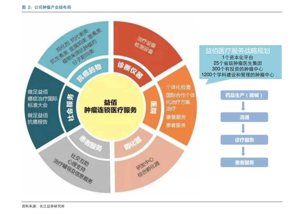 股票ipo和上市区别是什么？上市的程序介绍