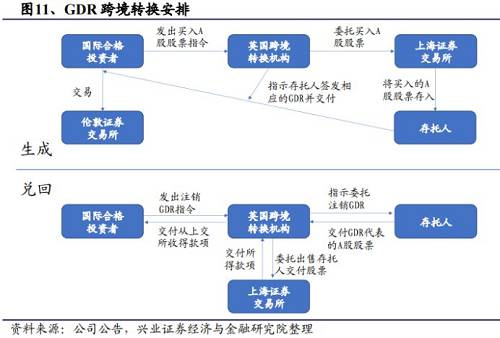 ipo与上市的区别