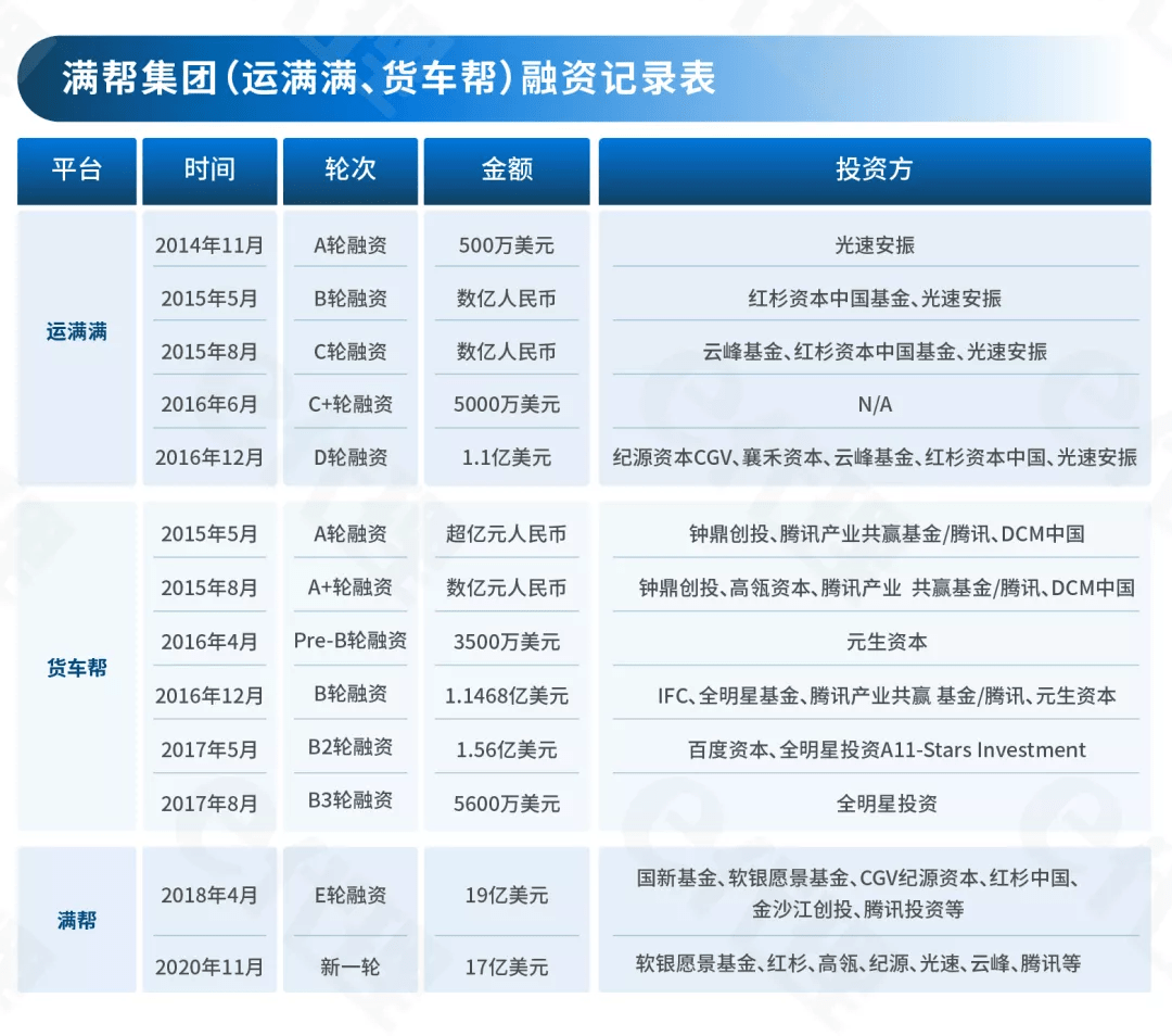 lyft启动ipo路演