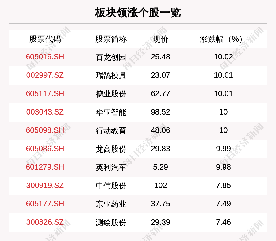 新股上市一览表(2017年港股新股一览)