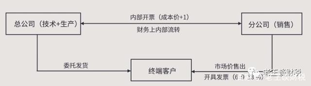 税收筹划节税(房地产企业税收优惠政策与避税筹划技巧点拨)(图4)