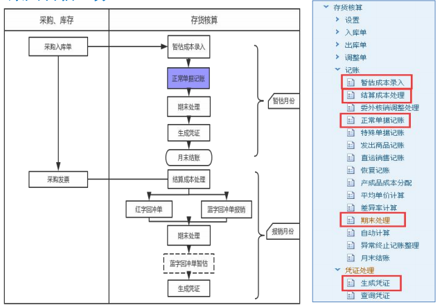 公司内部财务培训包括哪些