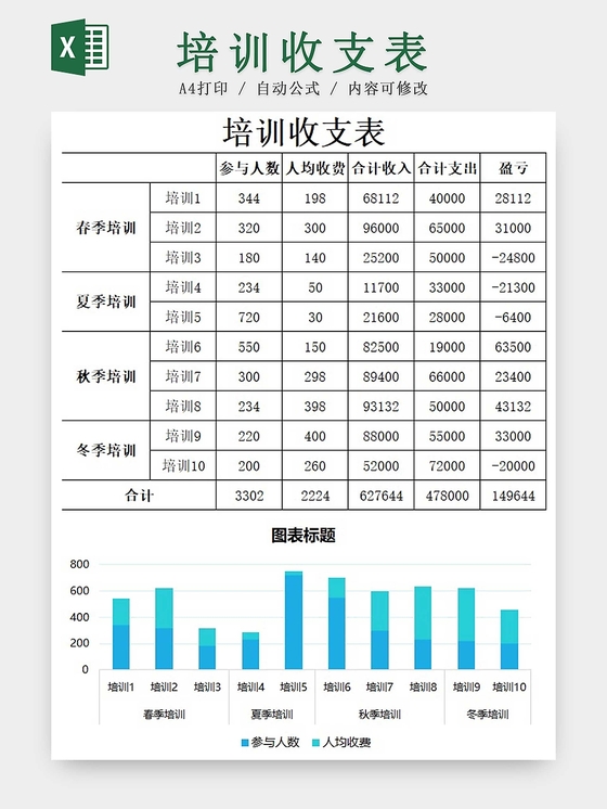 针对企业老板的财务培训