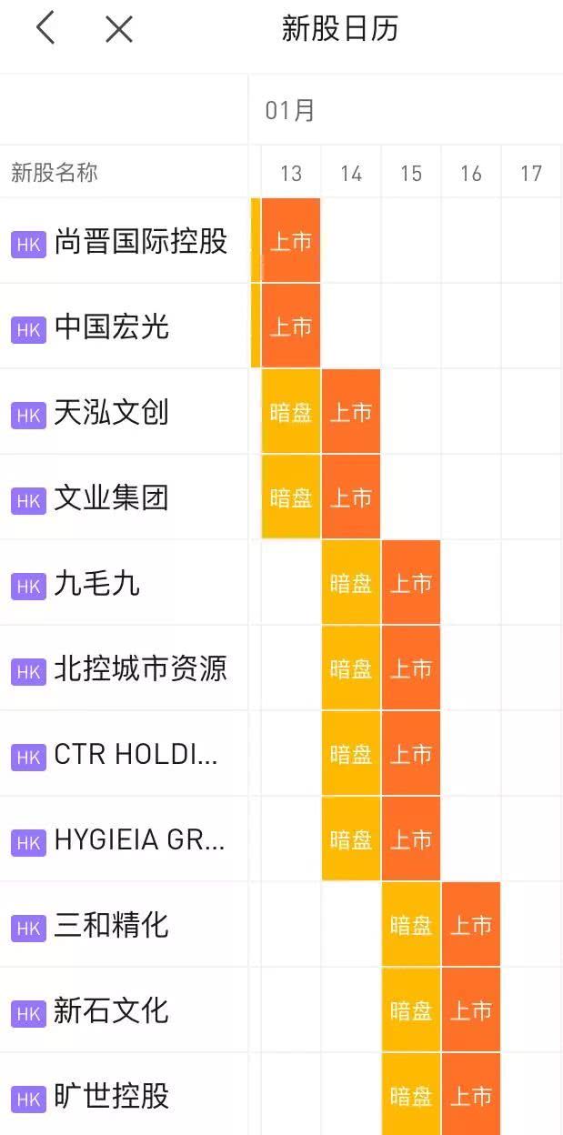 2021港股ipo最新排队(最新ipo上市排队一览表)