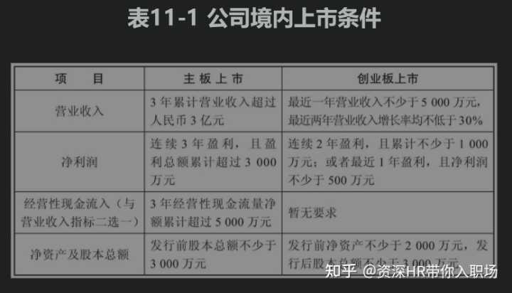 ipo上市9个流程(公司ipo上市流程, 时间)