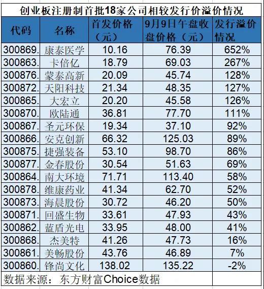 首批创业板上市公司