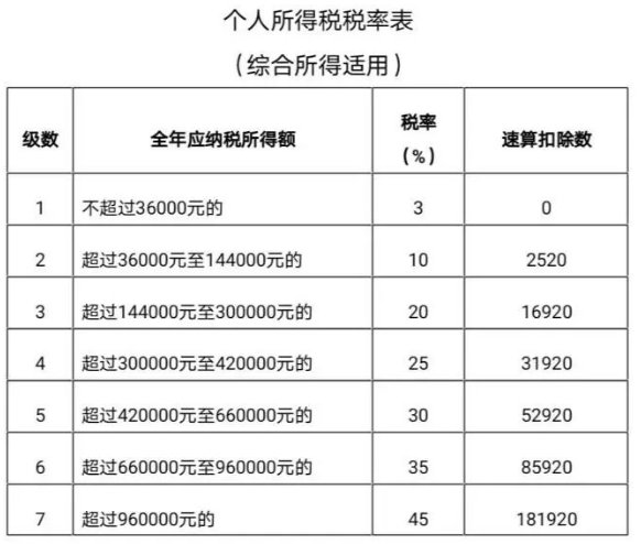 2021个人所得税计算器