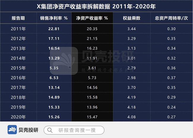 股权投资的风险有哪些