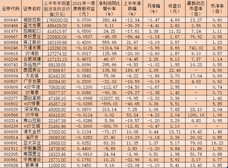 并购重组(资产并购与资产重组)(图1)