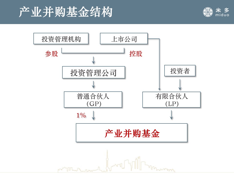 股权投资的风险有哪些