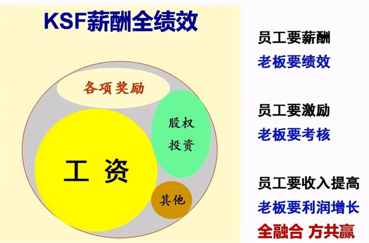 上市公司员工福利待遇