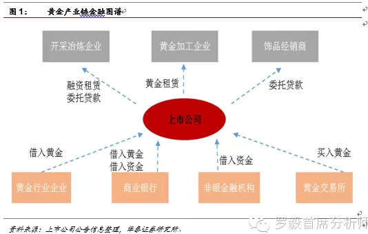 上市公司员工有什么好处