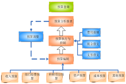 企业预算管理的目的和优点有哪些？