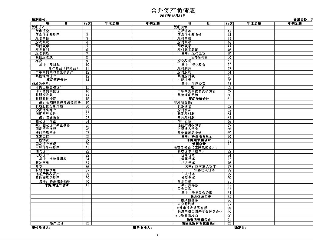 财务报表怎么做