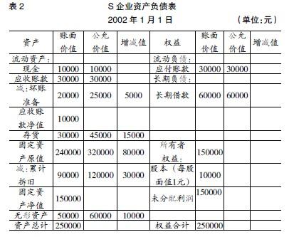 财务报表怎么做