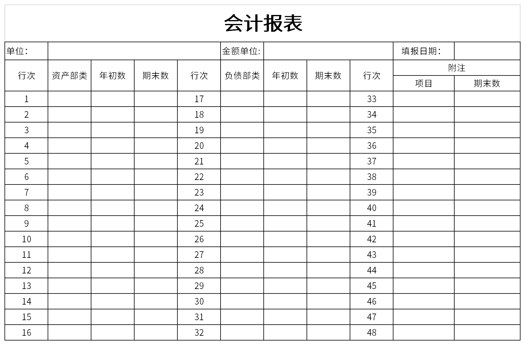 什么是财务报表