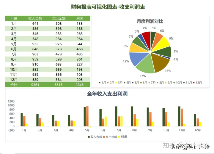 财税培训行业(中小企业财税实务培训)