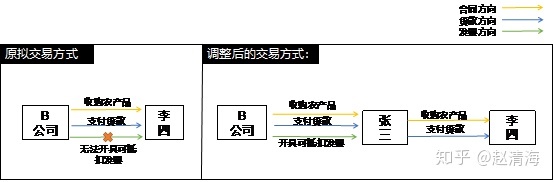 进行税收筹划会遇到哪些风险(税收实务与筹划)