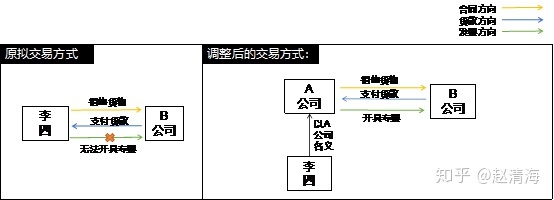 进行税收筹划会遇到哪些风险(税收实务与筹划)(图4)