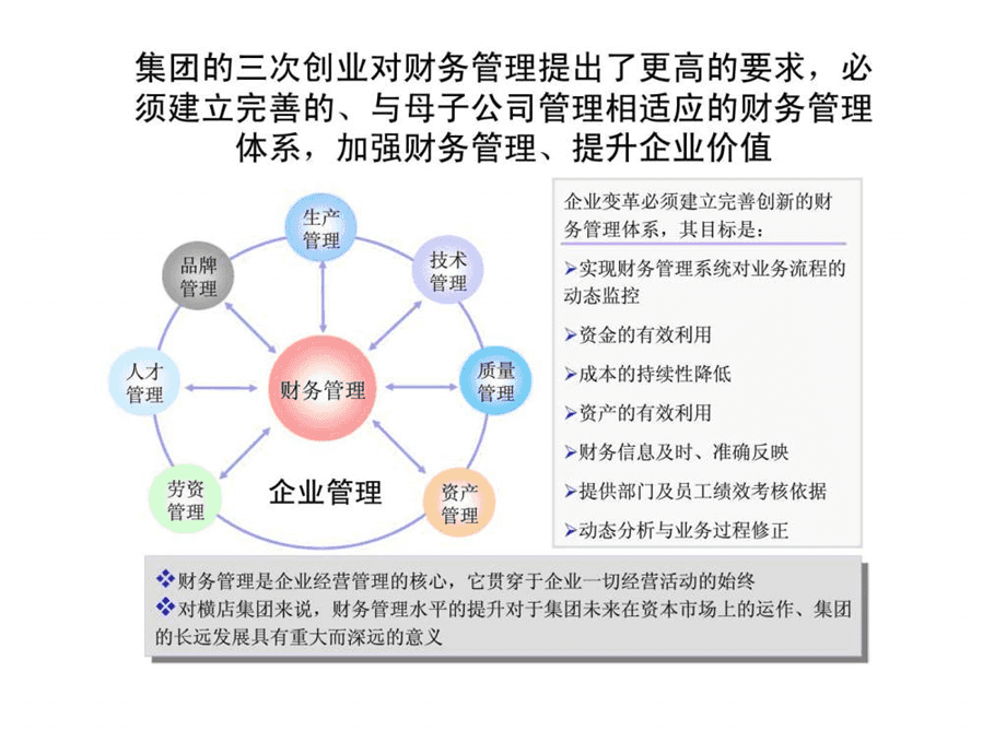 常年财务顾问服务内容