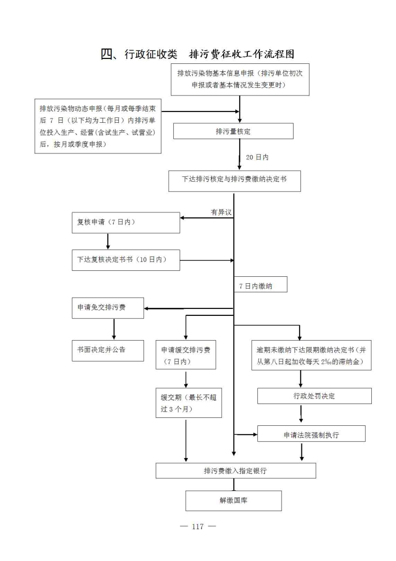 常年 财务顾问 收费(财务重组顾问是指)