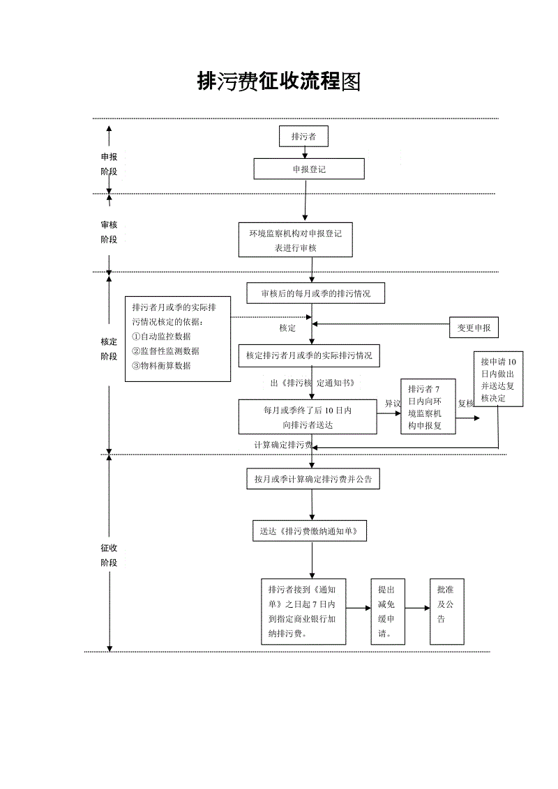 常年 财务顾问 收费