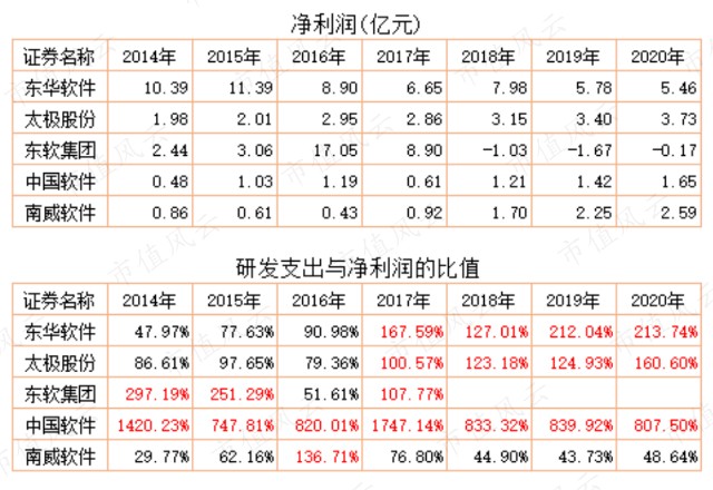 常年财务顾问成本价值