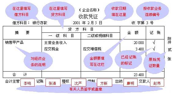 常年财务顾问科目核算