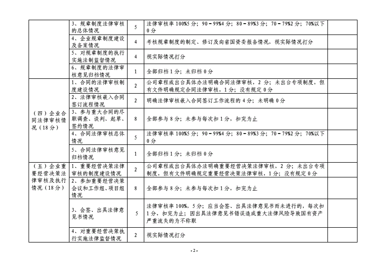 常年财务顾问机构的资质要求