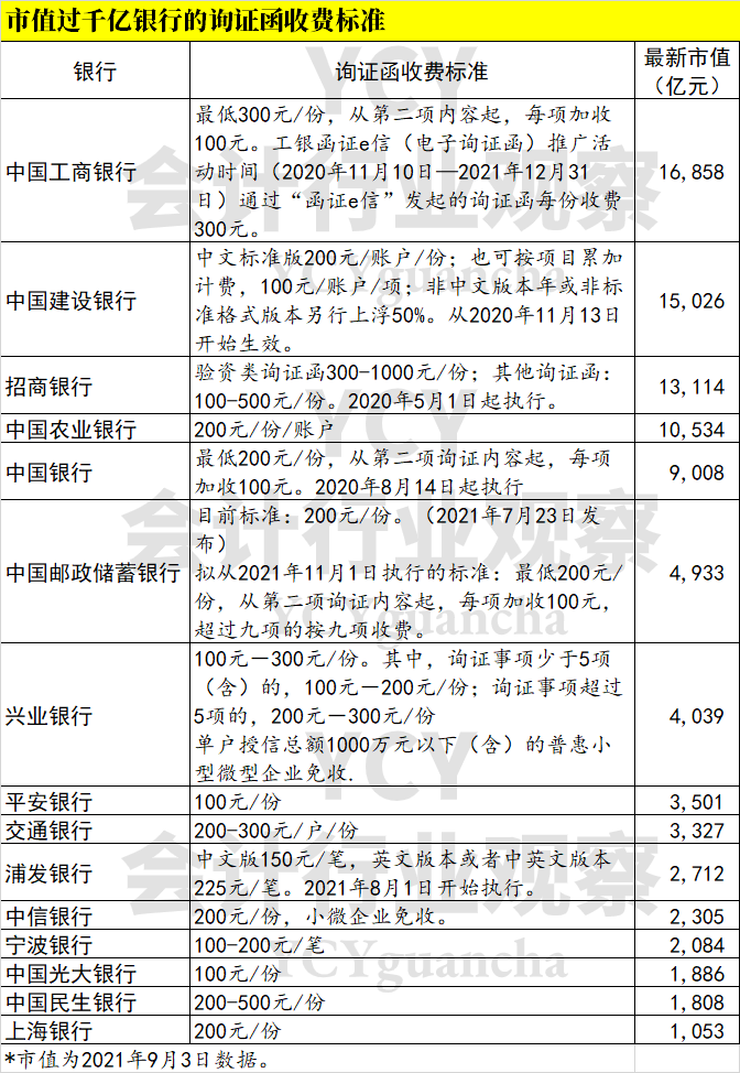 工商银行常年财务顾问费账号(广州立迅工商财务代理有限公司)